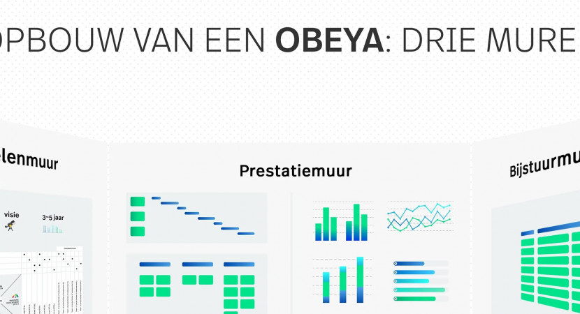 LCG webinar: de kracht van Obeya