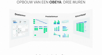 LCG webinar: de kracht van Obeya