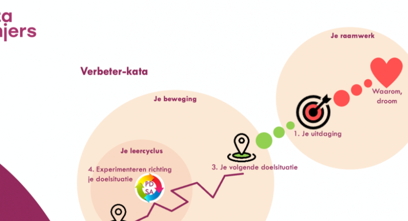 Kennis maken met Kata (Kata Kanjers)