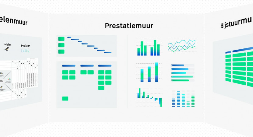 LCG webinar: de kracht van Obeya