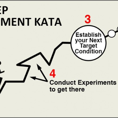 Jeff Kaas: Toyota Kata &ndash; Introduction (ONLINE)