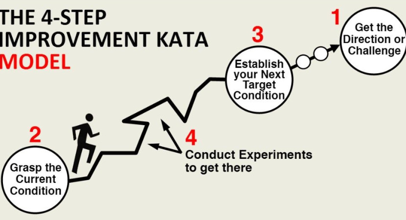 Jeff Kaas: Toyota Kata – Introduction (ONLINE)