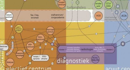 Lean-Led Hospital Design - Hannelore Schouten (LSSN)