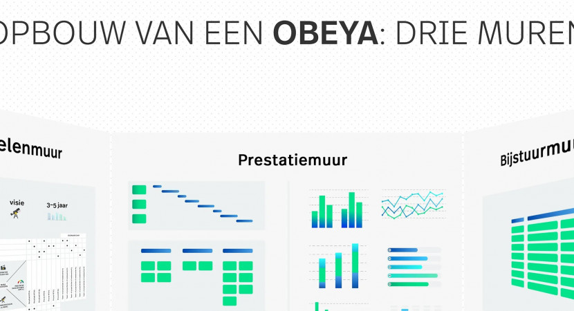 LCG webinar: de kracht van Obeya