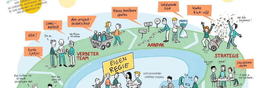 Succesvol veranderen / verbeteren in de zorg