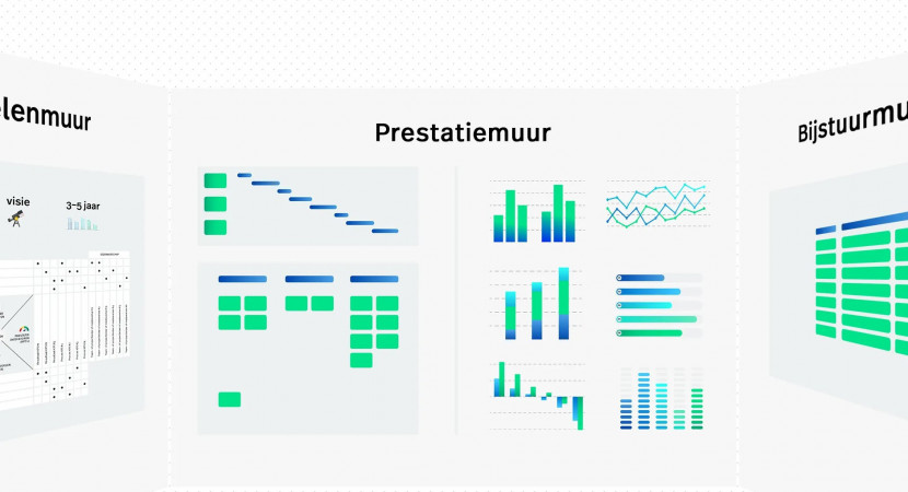 LCG webinar: de kracht van Obeya