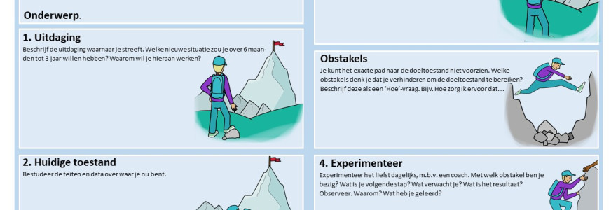 Zes Visuele Lean  templates in kennisbank